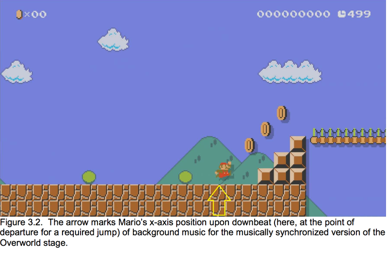 For his Ph.D dissertation, Ryan Thompson created custom Super Mario Maker levels that were synchronized with the game’s music.